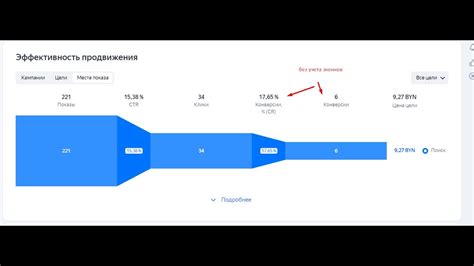 Настройка рекламы Яндекс директ для стяжки пола c конверсией 17,65 ...