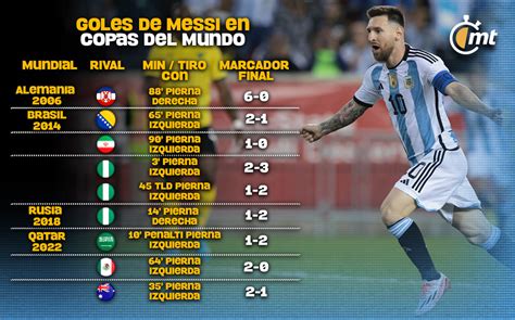 Messi Y Argentina Ilusionan A Campeones De M Xico