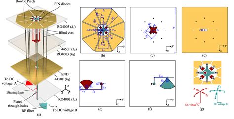 Figure 1 From A 2 Bit Circularly Polarized Reconfigurable Reflectarray