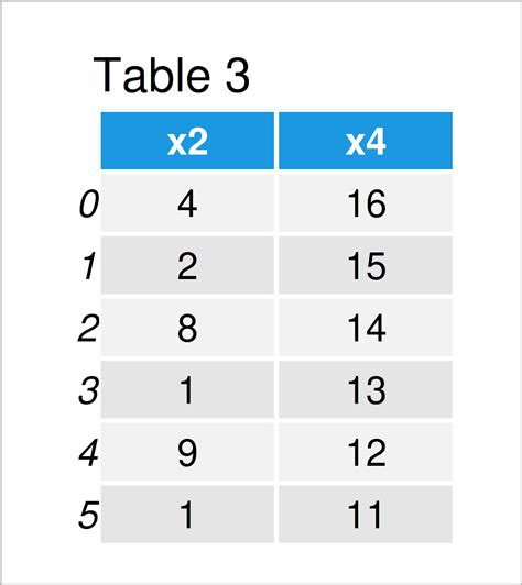 Pandas Dataframe Delete Column By Index Catalog Library