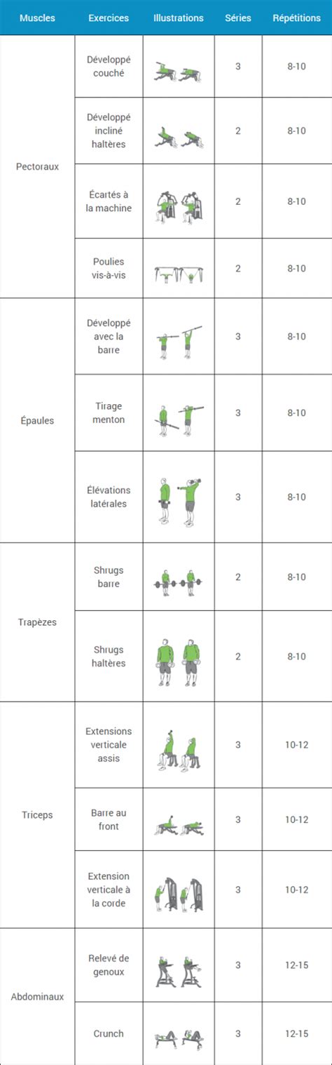 Programme Musculation Débutant Espace Musculation