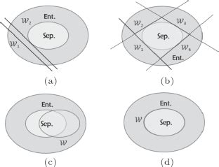 Entanglement Detection With Complex Valued Neural Networks