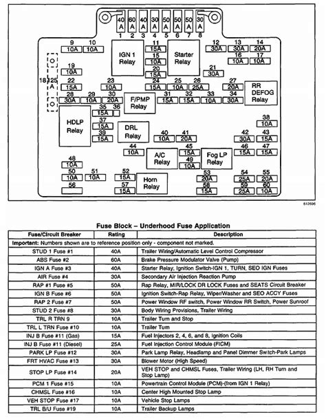 Gmc Sierra 1500 Fuse Box Diagrams Qanda For 2002 2013 2019 2007 2021 Models