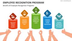 Employee Recognition Program Powerpoint And Google Slides Template