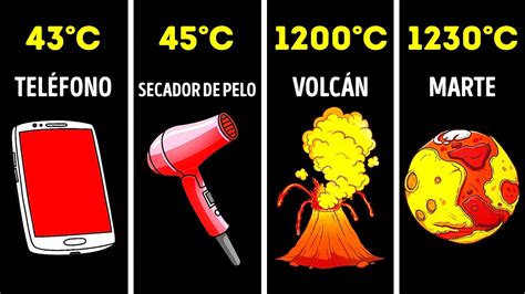 Comparaciones De Calor Lugares Objetos Y Estrellas En El Universo