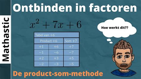 Ontbinden In Factoren De Product Som Methode Youtube