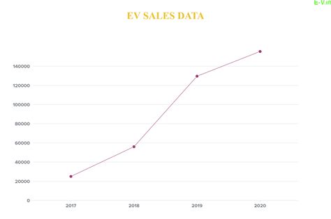 Anticipated Electrical Vehicle Demand In India 2024 Ginnie Nathalia