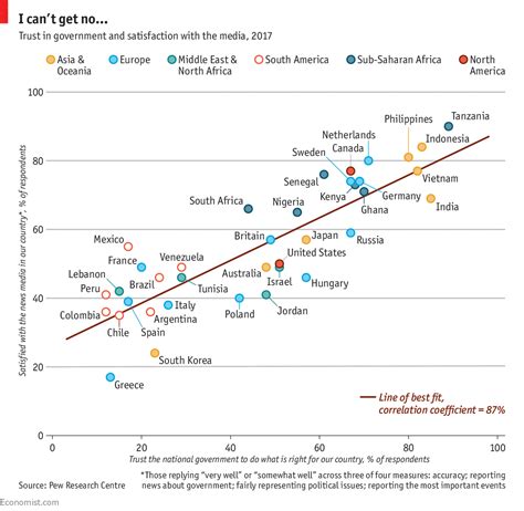 The Economist Charts