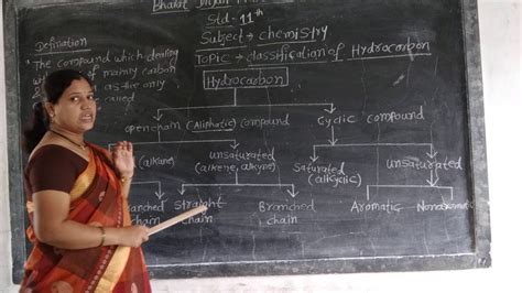 Hydrocarbon Class 11th YouTube