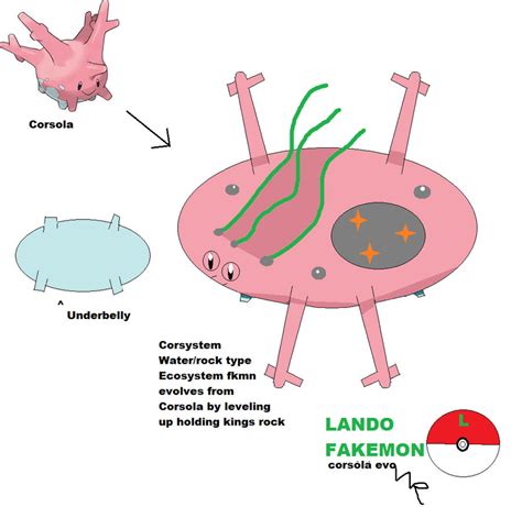 Corsola evolution by HappyHippowdon on DeviantArt