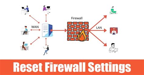 Best Ways To Reset Firewall Settings In Windows