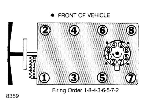 Sbc Firing Order Diagram