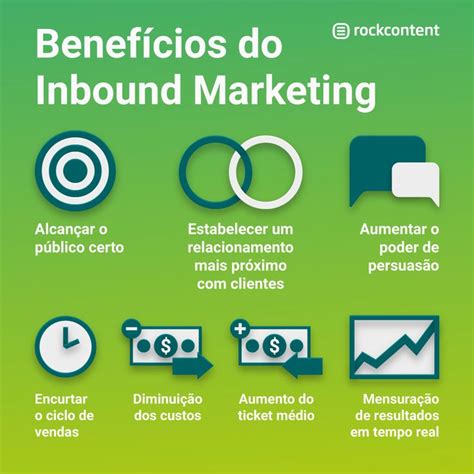 Marketing Strategies O Que é Inbound Marketing Conceito Benefícios