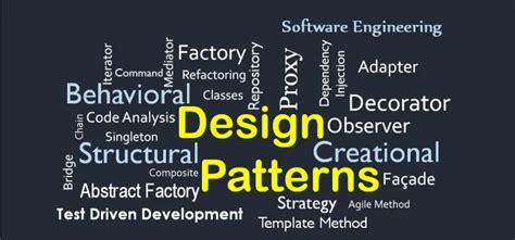 Design Pattern In Software Development By Naveen Shalinda Medium