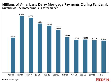 How A Yearlong Pandemic Has Impacted The Housing Market 12 Charts