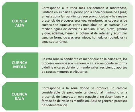 Lineamientos Para La Formulaci N Y Evaluaci N De Proyectos De Inversion