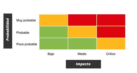 Top Imagenes De Un Mapa De Riesgo Smartindustry Mx 10200 The Best