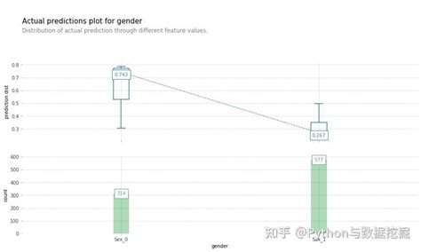 机器学习模型可解释性的6种python工具包，总有一款适合你！ 知乎