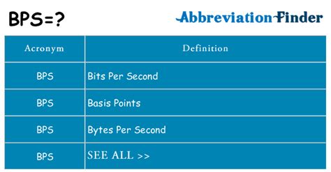 What does BPS mean? - BPS Definitions | Abbreviation Finder