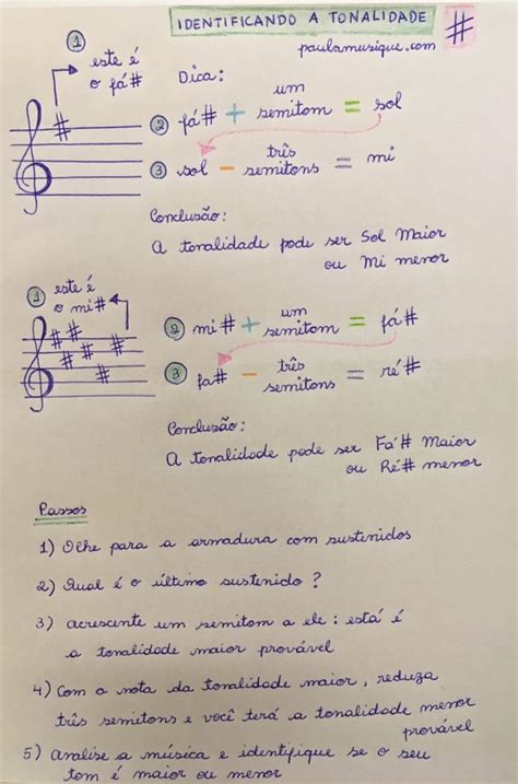 Tom da Música Exercícios Automatizados de Armadura de Clave Paula