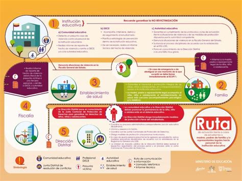 Rutas Y Protocolos Ministerio De Educaci N