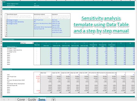 Sensitivity Analysis Template Using Data Table Eloquens