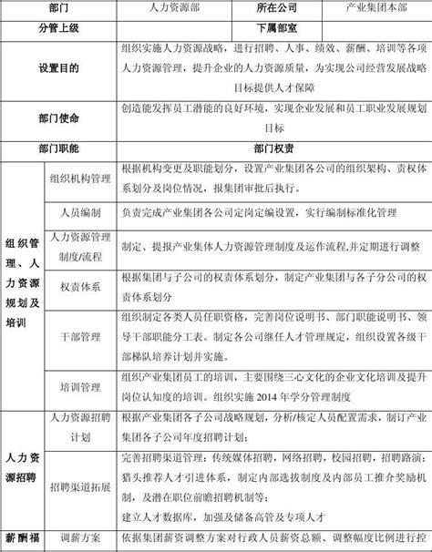 人力资源部部门职能说明书word文档在线阅读与下载无忧文档