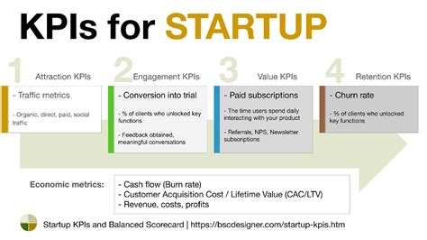 What Is A Key Performance Indicator Kpi Explanation And Examples