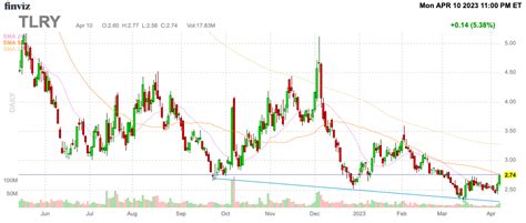 Tilray Brands: A Cannabis Stock To Avoid (NASDAQ:TLRY) | Seeking Alpha