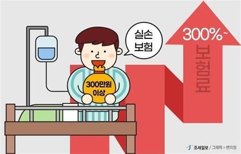 7월부터 4세대 실손보험 달라진다비급여 이용량 따라 최대 300 할증 네이트 뉴스