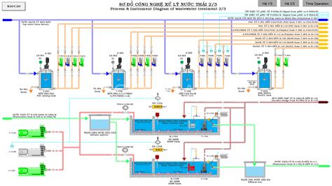 WASTEWATER TREATMENT MANAGEMENT SCADA SYSTEM