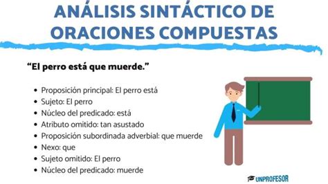 Ejemplo 09 Practicar Sintaxis Analisis Sintactico De Oraciones Compuestas Lengua Espanola