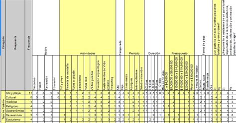 La experiencia del prope en la UNADM Elaboración de tablas y gráficas