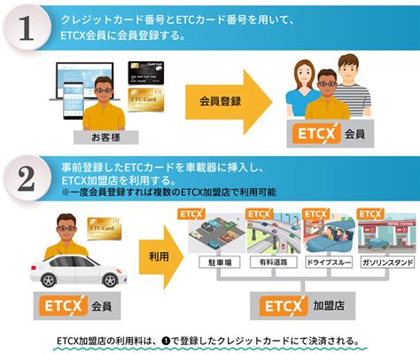 Etc多目的利用サービスへの取り組み｜次世代交通｜oki