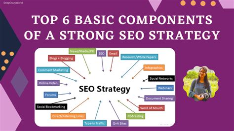 Top 6 Basic Components Of A Strong Seo Strategy Updated