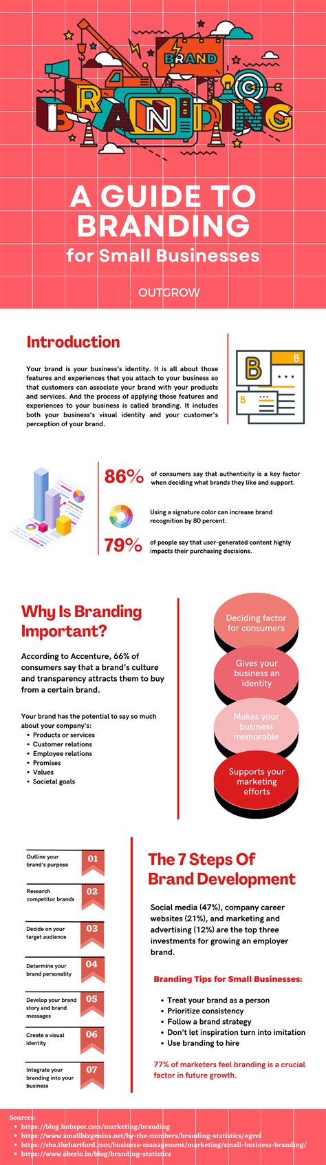 How to Create a Branding Strategy for a Small Business? [Infographic]