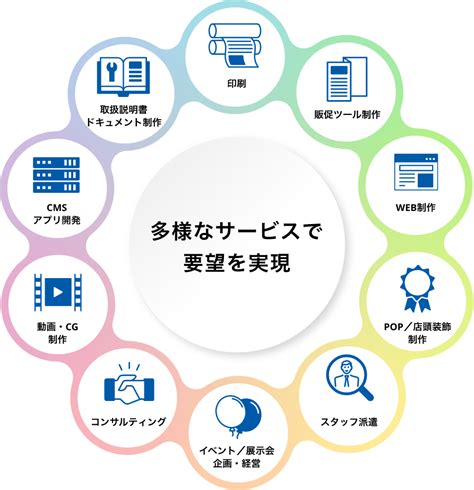 仕事を知る｜新卒採用サイト｜セザックス株式会社