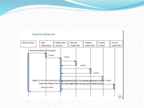 Sequence Diagram Course Registration