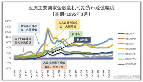 人民币汇率发展历史：1994至今人民币汇率的市场化改革