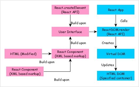 Reactjs Quick Guide