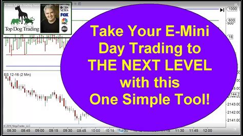 E Mini Futures Trading Basics Using The Tick Index Youtube