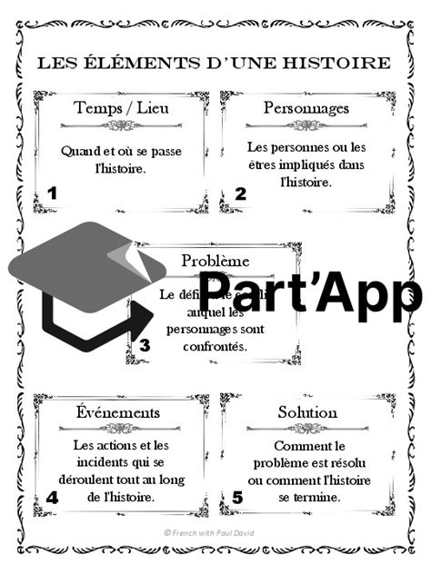 Part App Comment Crire Une Histoire Sujets D Criture