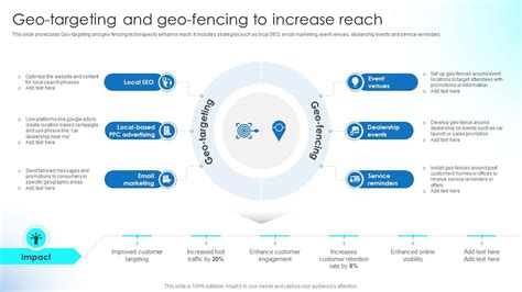 Geo Targeting And Geo Fencing To Increase Reach Implementing Strategies