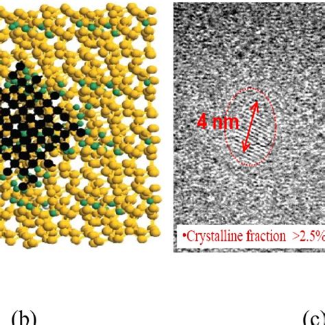 Nano Crystalline Silicon Particle A Perfect Single Crystal Silicon