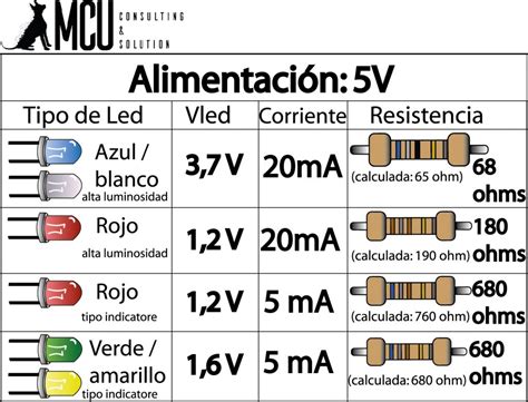 Caracteristicas De Los Diodos Leds Blog Mcu