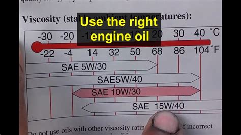 What Do The Numbers On Oil Weights Mean