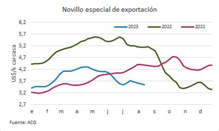 La industria continúa pasando valores a la baja según ACG