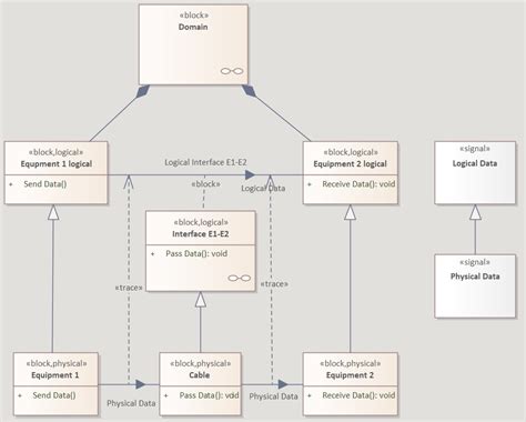 Logical And Physical System Design In Sysml And Sparx