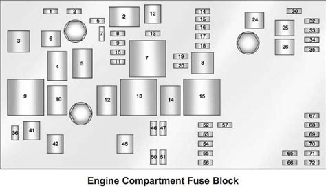 How To Replace Fuses 2013 Cadillac Srx Guide Auto User Guide