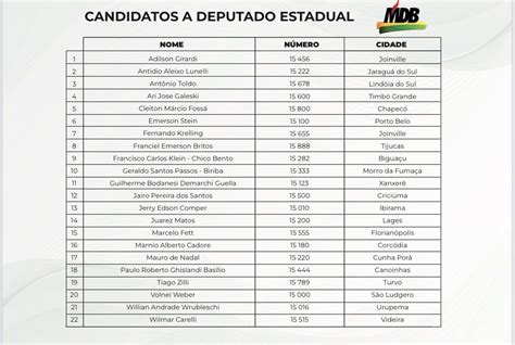 Confira A Nominata De Candidatos A Deputado Do Mdb Mdb Santa Catarina